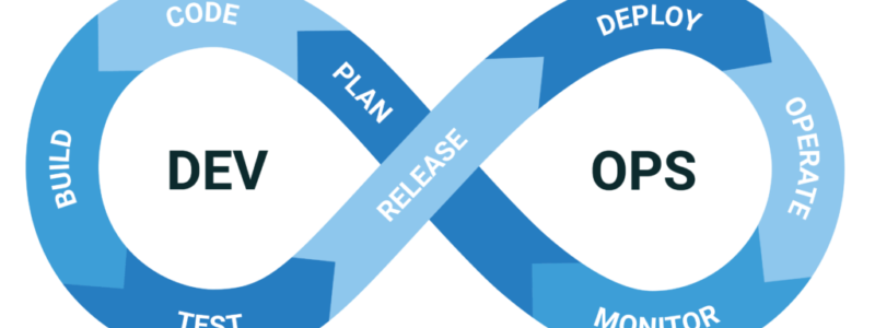 Read more about the article Introduction to DevOps: A Beginner’s Guide