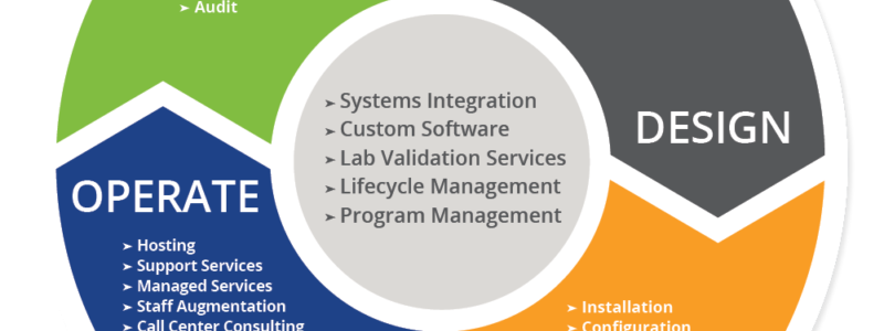 Read more about the article Why DevOps Matters: The Key to Faster, Smarter Development