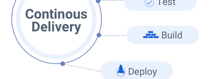 Read more about the article Benefits of Continuous Delivery (CD)