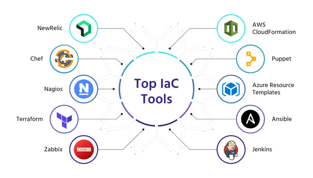 iac-tools
